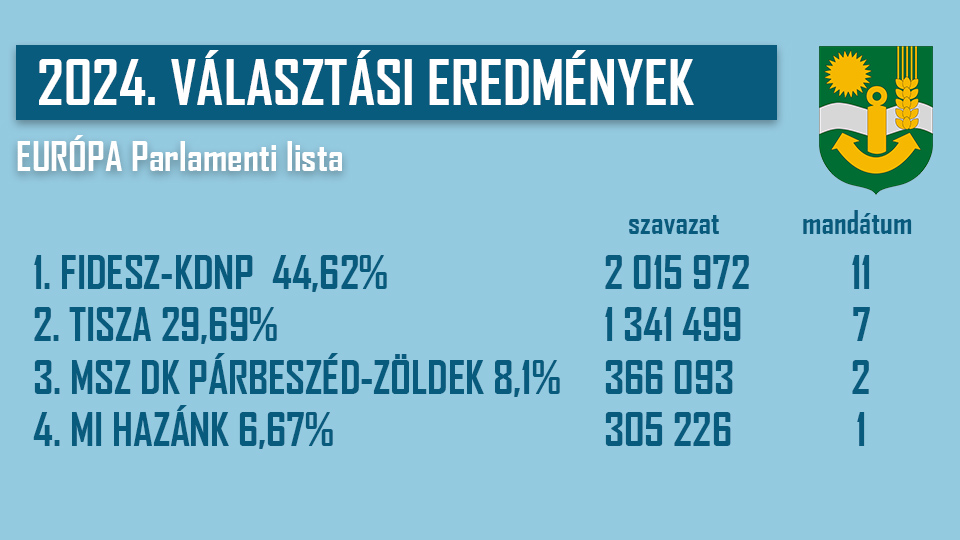 eredmeny_europa.jpg
