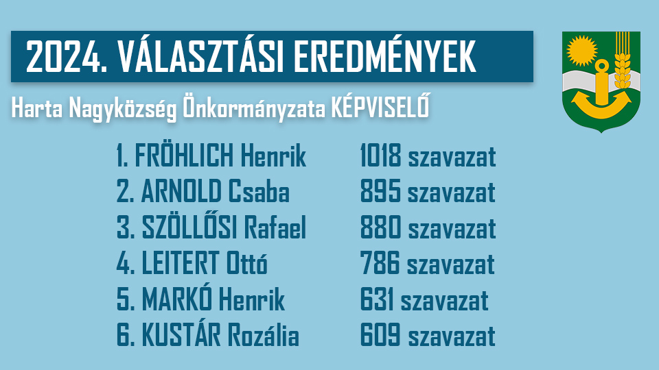 eredmeny_kepviselo.jpg