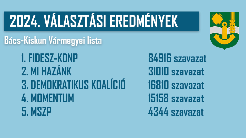 eredmeny_megyei_lista.jpg