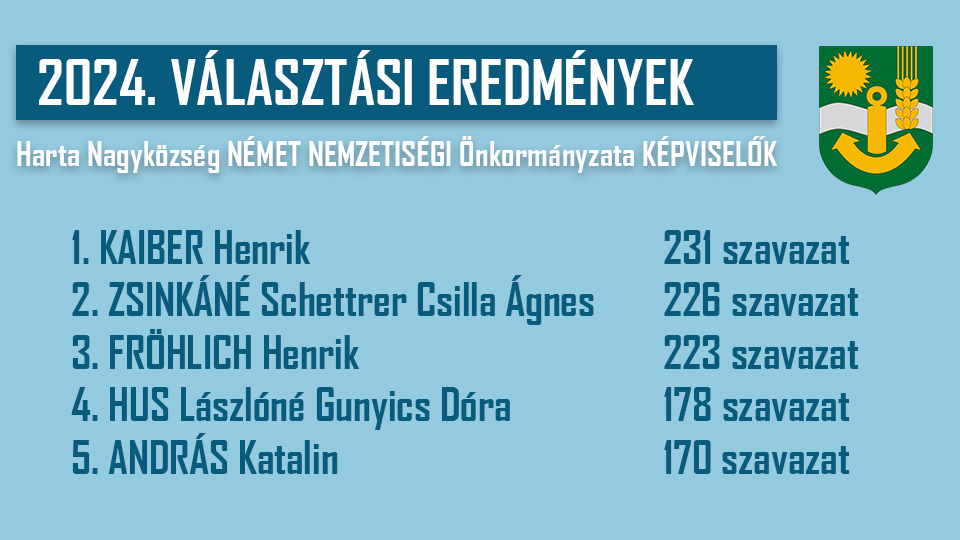 eredmeny_nemzetisegi.jpg